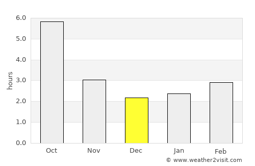 Dăeni average rain in December
