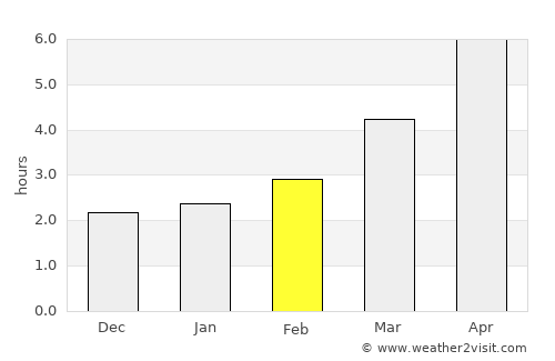 Dăeni average rain in February
