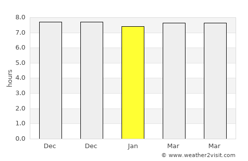 Daeosin Satu average rain in January
