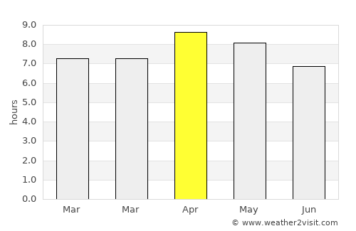 Daet average rain in April