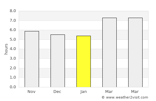 Daet average rain in January