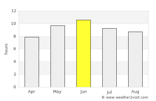 Daggar average rain in June