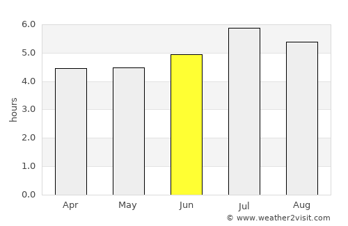 Dagua average rain in June