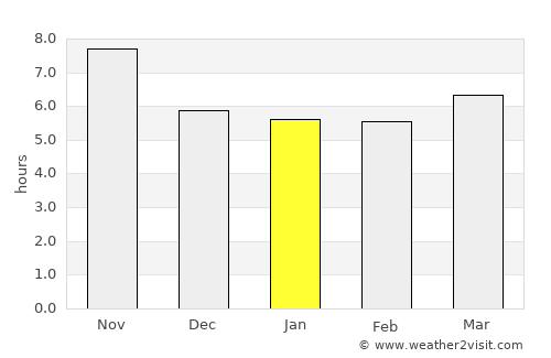 Dahan-e Jarf average rain in January