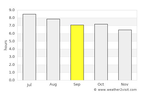 Dahao average rain in September
