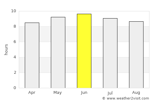 Dahlonega average rain in June
