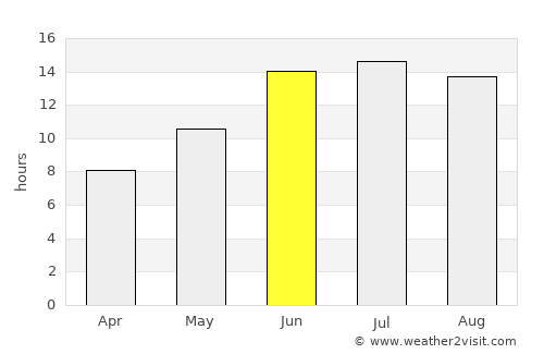 Dahūk average rain in June