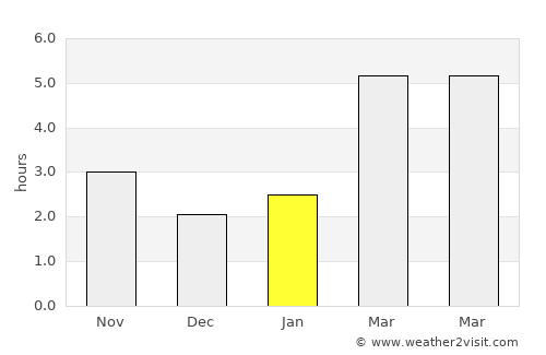 Daia Română average rain in January