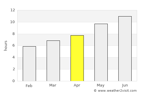 Daimiel average rain in April