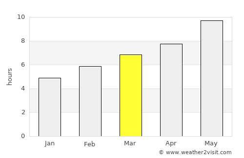 Daimiel average rain in March