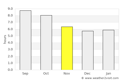 Daingerfield average rain in November