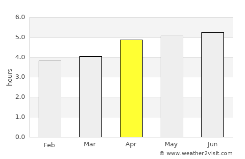 Dajiahe average rain in April