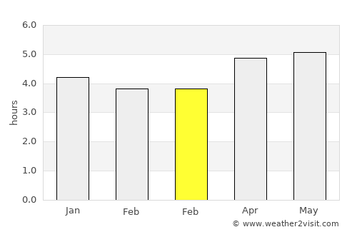 Dajiahe average rain in February