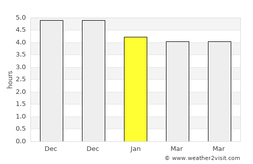 Dajiahe average rain in January
