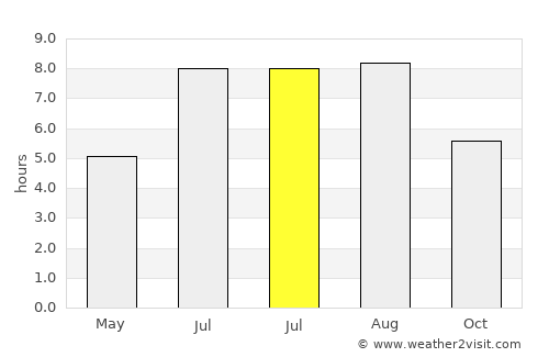 Dajiahe average rain in July