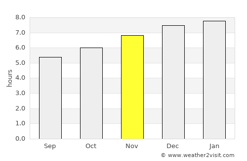 Dak Cheung average rain in November