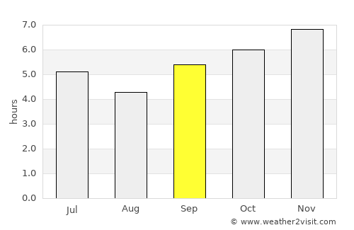 Dak Cheung average rain in September