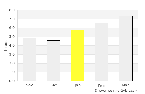 Dakota City average rain in January