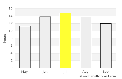 Dalaman average rain in July