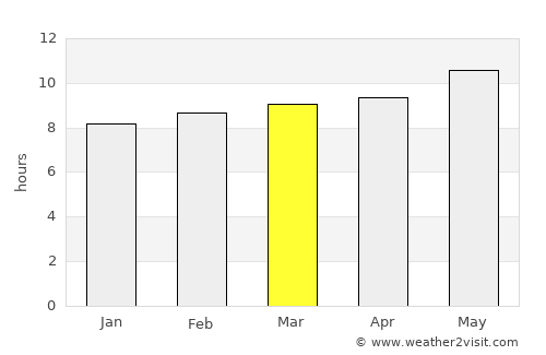 Dalandzadgad average rain in March