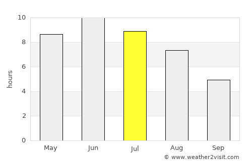 Dalarö average rain in July