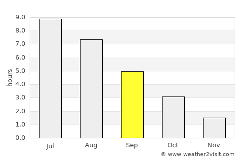 Dalarö average rain in September