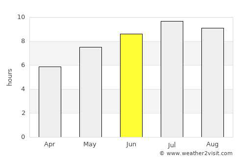 Dalboşeţ average rain in June