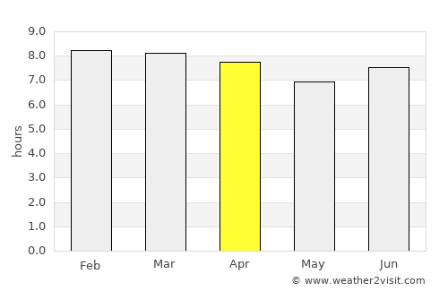Dalby average rain in April