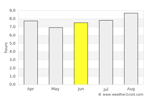 Dalby average rain in June