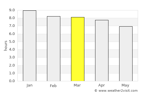 Dalby average rain in March