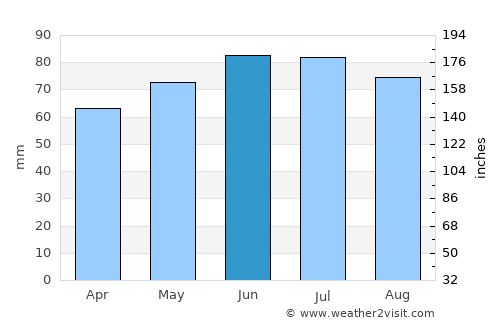 Dalhem average rain in June