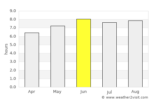 Dali average rain in June