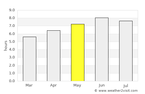 Dali average rain in May