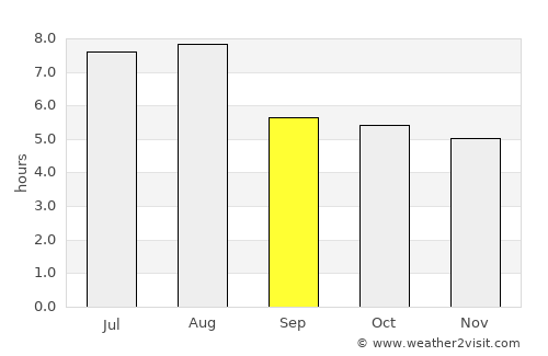 Dali average rain in September
