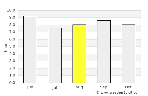 Dalian average rain in August
