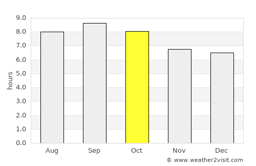 Dalian average rain in October