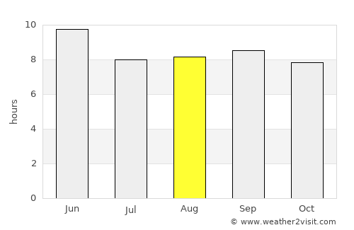 Daliang average rain in August