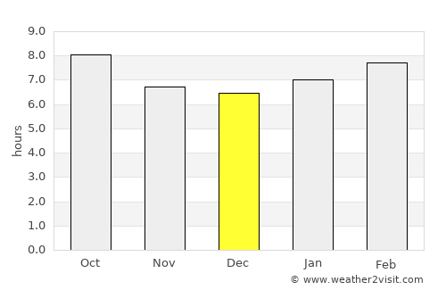 Dalianwan average rain in December