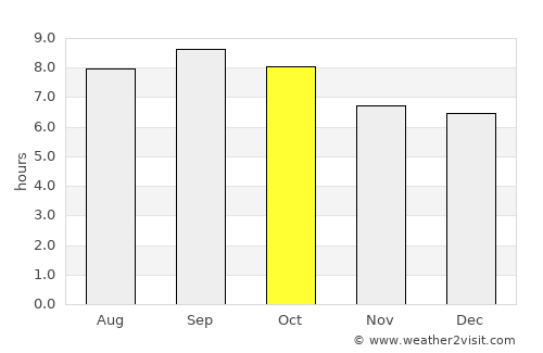 Dalianwan average rain in October