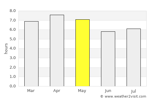 Daliao average rain in May