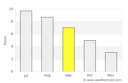Dalmine average rain in September