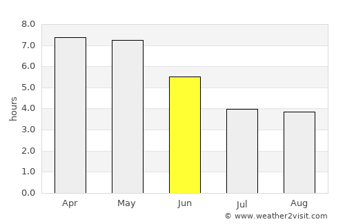 Daloa average rain in June