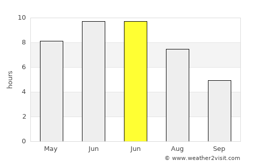 Dals Långed average rain in June