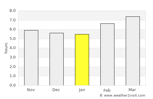 Dalupaon average rain in January