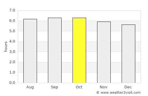 Dalupaon average rain in October