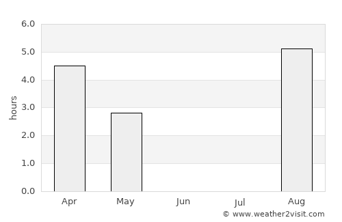 Dalvík average rain in June
