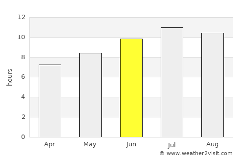 Damal average rain in June