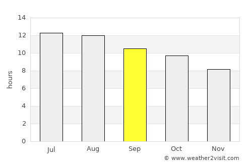 Damanhūr average rain in September