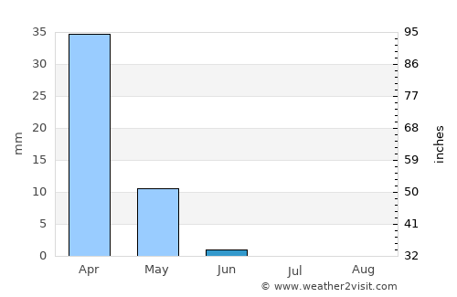 Damascus average rain in June
