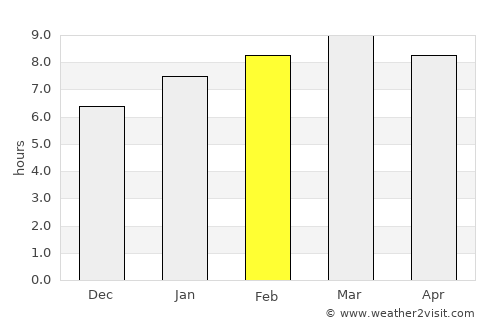 Dambulla average rain in February